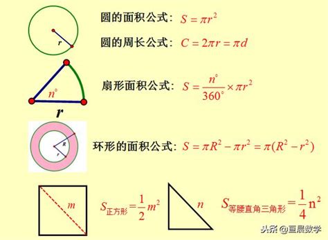 半圓表面面積|圓的面積